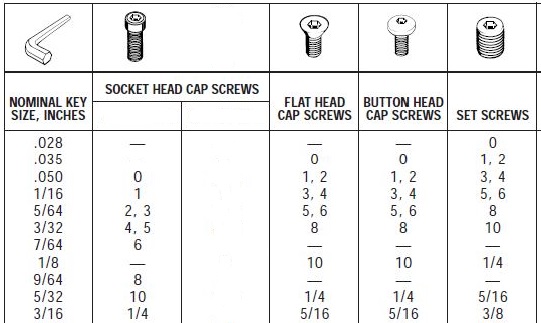 RTL Fasteners - Hobbies, Radio Control, ( R/C or RC ), locknuts, metric